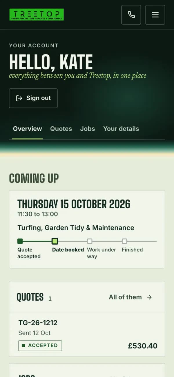 The school’s account overview: the visit coming up on Thursday 15 October and how far along it is